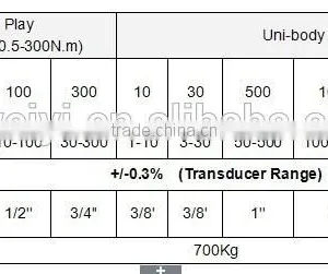 NCS3000 SERIES OF TORQUE TESTING SYSTEM thumbnail-1