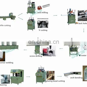 China Factory Price UPVC Window PVC Window Single Mitre Cutting Saw thumbnail-7