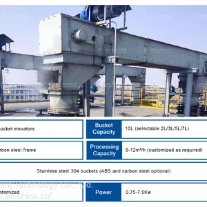 Z Type Bucket Conveyor Elevator Machine thumbnail-5