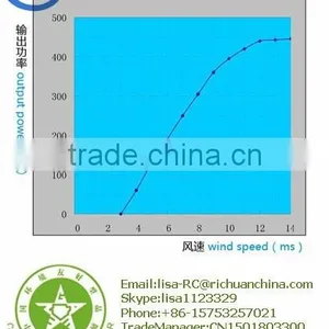 CE Approved Richuan 300w Mini Vertical Axis Permanent Magnet Wind Turbine Generator thumbnail-2