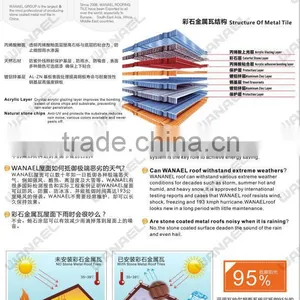 50 Years Warranty Wanael Stone Coated Roofing Tiles/steel Roofing Shingles/roof Finials and Ridge Tiles thumbnail-3