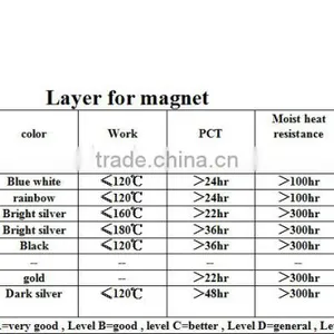 N40 Magnets For Sale Sheet Magnet thumbnail-2