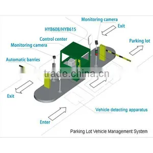 RFID No-stop Parking Access Control Development Kit thumbnail-1