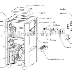 2015 Chinese Hot Sale Stainless Steel Ice Cream Maker Ice Machine thumbnail-2
