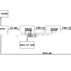 Pyrolysis Tyre To Oil Tyre Recycling Machine Manufacture With More Than 8 Years Experience thumbnail-3
