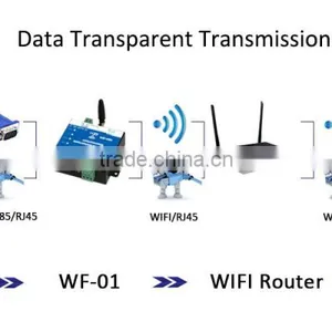 WIFI Converter for Wireless Data Transfer WF-01WIFI Converter thumbnail-5