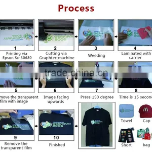 Korea Quality Printable Heat Transfer Vinyl for T-shirt 50cm*25m/Roll thumbnail-3