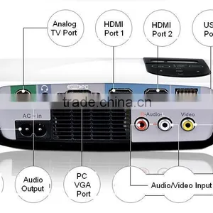 Analog TV LED Projector - Mini Home Theater Projector C5 thumbnail-4