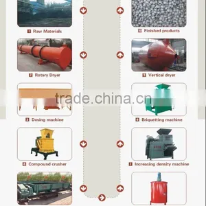 Coal Dust/charcoal Powder Briquette Production Line/plant thumbnail-3