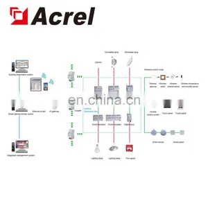 Landscape Lighting KNX Bus Protocal 0-10V Dimming Module ASL100-SD4/16 Acrel 300286.SZ thumbnail-6