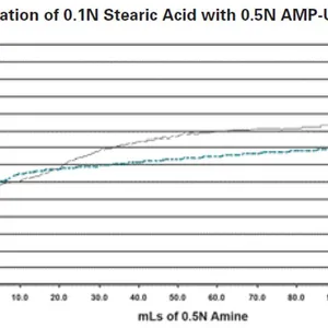Organic Amine-AMP (2-Amino-2-methyl-1-propanol CAS#124-68-5) Neutralizing Agent thumbnail-2