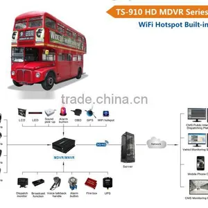 12 Channel 960H D1 HDD Vehicle Dvr With Free Remote Monitoring Software thumbnail-3