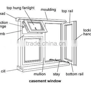 Double Sash Aluminum French Hinged Casement Windows thumbnail-1