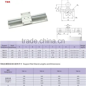 Thk Linear Bearing thumbnail-5