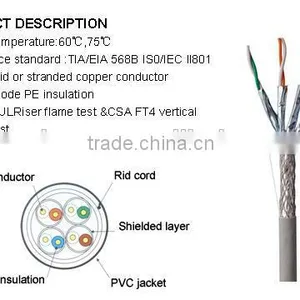 Frankever 2015 HOT Sell Cat7 S/FTP Lan Cable thumbnail-1
