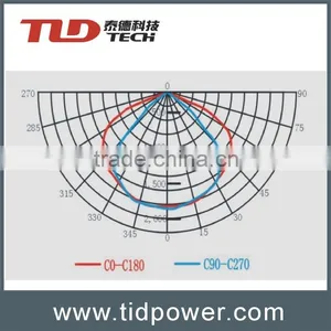 Explosion-proof Lamp Of Roadway thumbnail-6