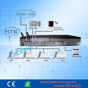 Wireless Pabx Pbx System TS+416 1-2 Lines GSM Module thumbnail-4