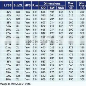 2016 New Product 185/55R15 82V COMFORSER Brand China Manufacturer thumbnail-2
