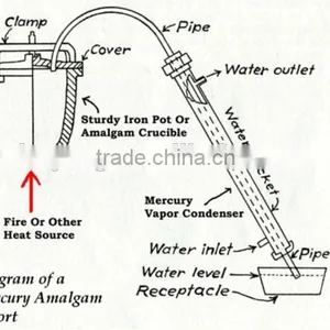 Mercury Distiller/Mercury Retort For Gold Recovery thumbnail-2