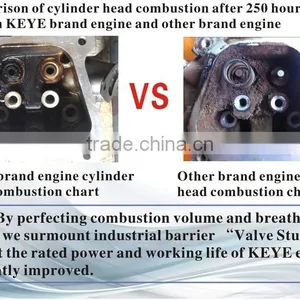 Best Quaity !factory Price 7hp Low Consumption Muffler Petrol Engine With Top Spare Parts thumbnail-2