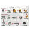 Non-ferrous Metal Beneficiation Line thumbnail-1