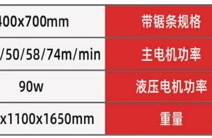 Hongshengjie 4070 Semi-automatic Metal Band Saw Machine: Features Dual Jaw Clamping for Enhanced Stability thumbnail-4