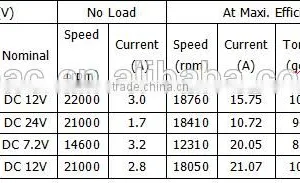 Factory Supply High Torque DC Motor thumbnail-3