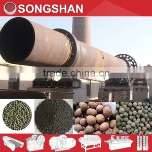 Rotary Kiln Furnace thumbnail-3