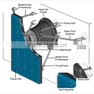 China UHMW Port Fenders Pad thumbnail-3