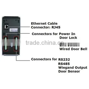 F7 High Security Intelligent Biometrics Access Controlsystem and Fingerprint Access Control With TCP/IP thumbnail-4