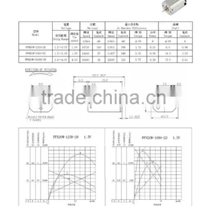 China Gold Manufacturer High Quality dc 12v Gear Motor High Torque thumbnail-3