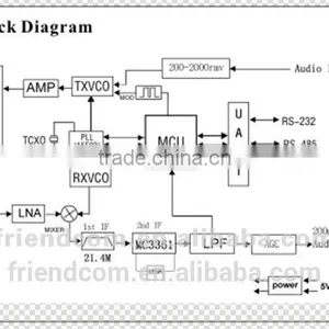 Wireless Radio Modem Data/Voice Transceiver Module thumbnail-2