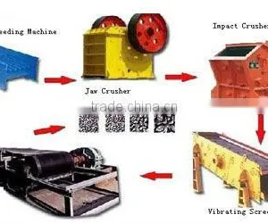 30-40 M3/h Stone Crushing Production Line for Sale thumbnail-1