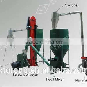 Hammer Mill and Pellet Machine Combination Machine/Grass Granulator thumbnail-2