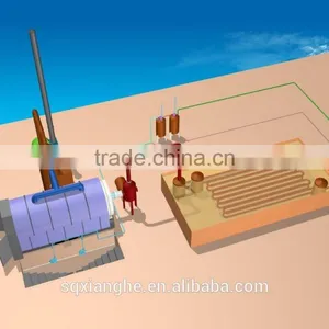 Low Investment Bring You High Profit Tyre Recycling to Oil Pyrolysis Machine thumbnail-3
