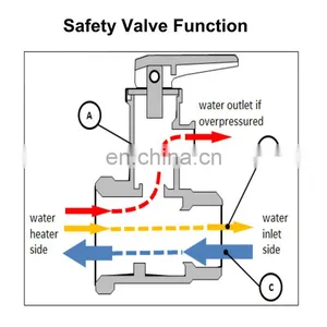 Electric and Solar Water Heater Brass Safety Relief Valve 1/2