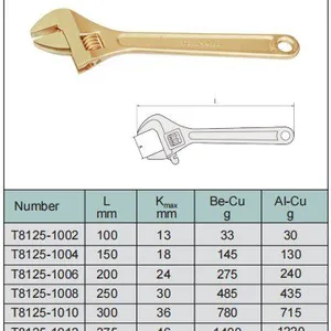 CNFB Non-sparking Adjustable Wrenches Non-magnetic T8125 thumbnail-4