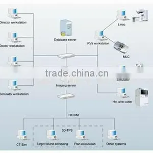 SHINVA Radiotherapy Network Information System (CE/ISO Certified) thumbnail-1