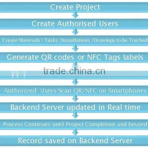 Asset Project Site Firestop Management System Global Tracking System With Real Time Mobile App Interface Module thumbnail-1