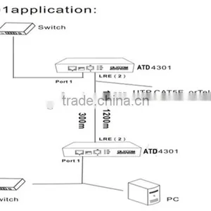 1 Uplink 1 Downlink 10/100Mbps Ethernet Booster Long Transmission Distance Ethernet Extender 1200M/300M thumbnail-4