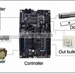 TCP/IP Two Door Automatic Access Controller With Free Software and SDK thumbnail-6