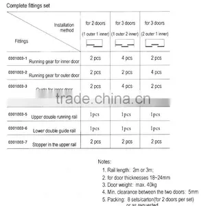 Outer-hanging Wardrobe Sliding Door Fittings thumbnail-4