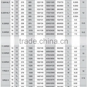 TBR Truck Size 11R22.5 12R22.510.00R20 11.00R20 thumbnail-4