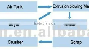 JKB60-2LII Extrusion Blow Molding Machine thumbnail-2