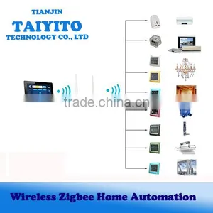 TYT Smart Home Domotica Wifi Smart Home Automation System Wireless Home Automation Zigbee HA Smart Home Automation thumbnail-1