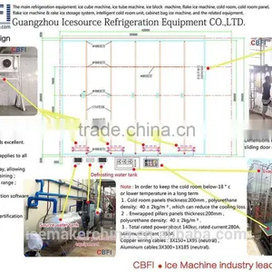 CBFI Large Cold Room Project In Zambia thumbnail-2