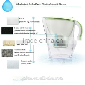 New Design Low Negative ORP AOK-901 Portable Alkaline Water Filter Pitcher thumbnail-1