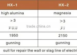 Ladle Refractory High Mgo Gunning Mix thumbnail-3