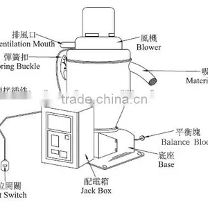 Industrial Autoloader for Plastic Processing Machine thumbnail-5