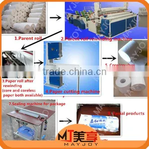 Mayjoy 1575 Tissue Paper Production Line, Machine for Producing Toilet Paper and Napkins thumbnail-4